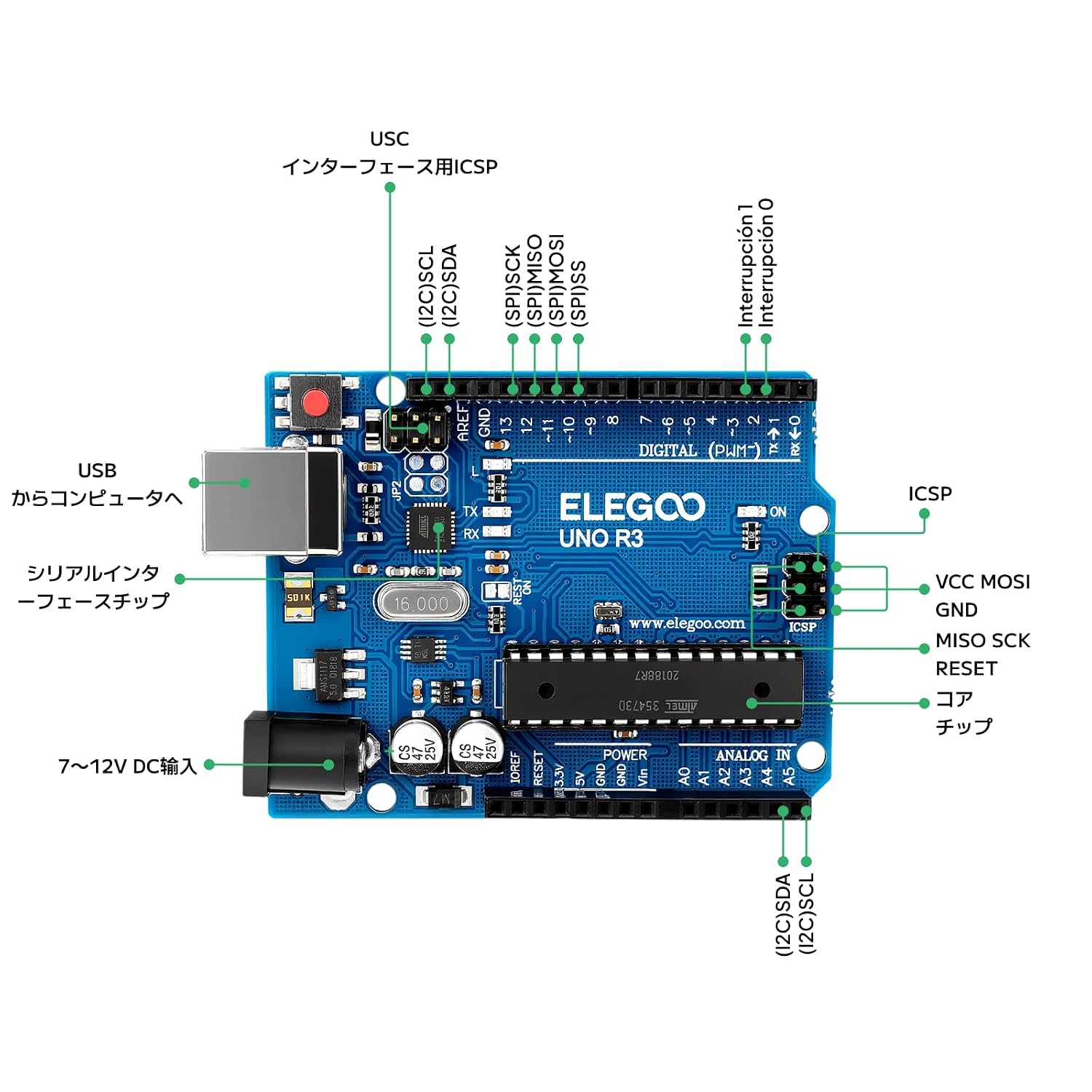 Окончательный стартовый набор ELEGOO UNO R3 для Arduino с учебным пособием (63 предмета), фото 4
