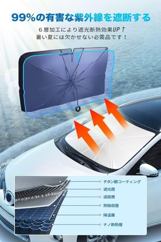 【Percivia】 Солнцезащитный козырек для автомобиля типа зонта Honda Fit GR system Без средней планки, складная сумка для хранения с защитой от ультрафиолета входит в 3.Совместимость, фото 2