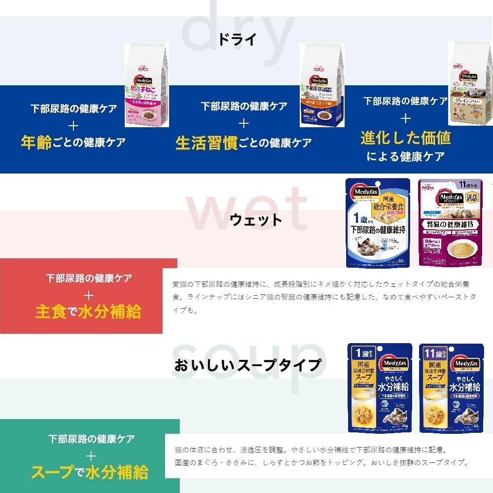 Корм для кошек Medifas Spay/Neuter Care, от котят до 10 лет, со вкусом курицы и рыбы, алюминиевая упаковка 705 г, фото 11