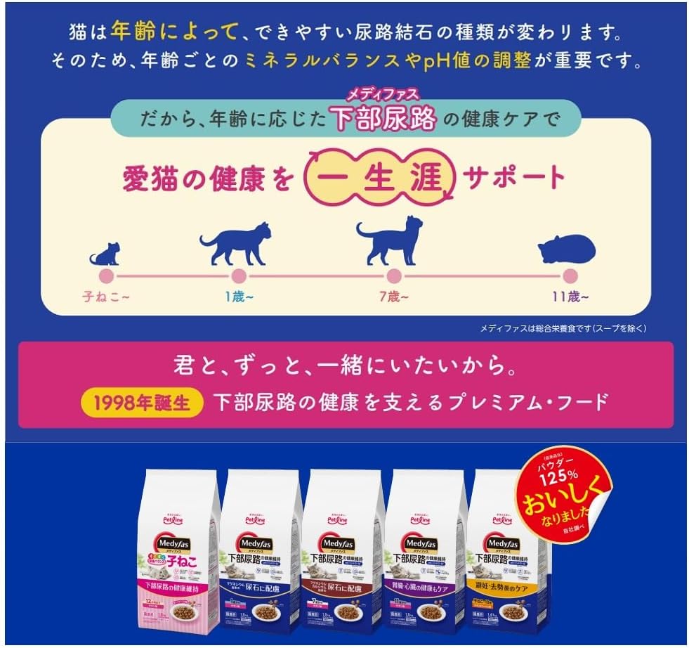 Корм для кошек Medifas Spay/Neuter Care, от котят до 10 лет, со вкусом курицы и рыбы, алюминиевая упаковка 705 г, фото 6