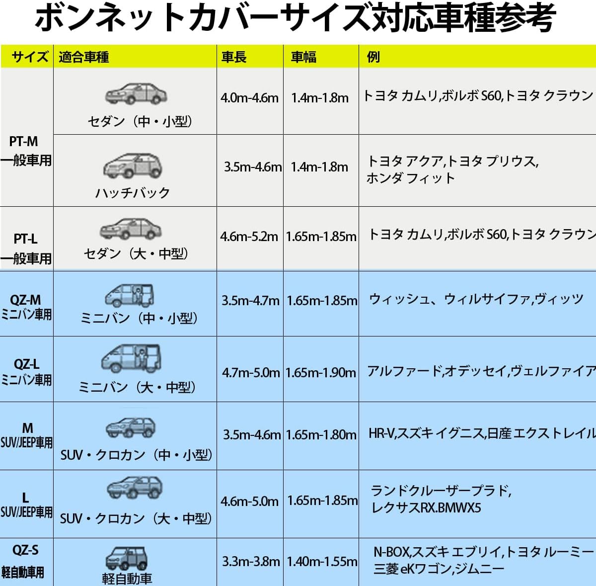 Крышка капота LINFEN Огнестойкая передняя защитная крышка для автомобиля, защитная крышка для автомобильных фар, защищающая от солнца и омолаживающая заднюю поверхность, матовый материал, хлопок spunlace (для минивэнов - размер M), фото 6
