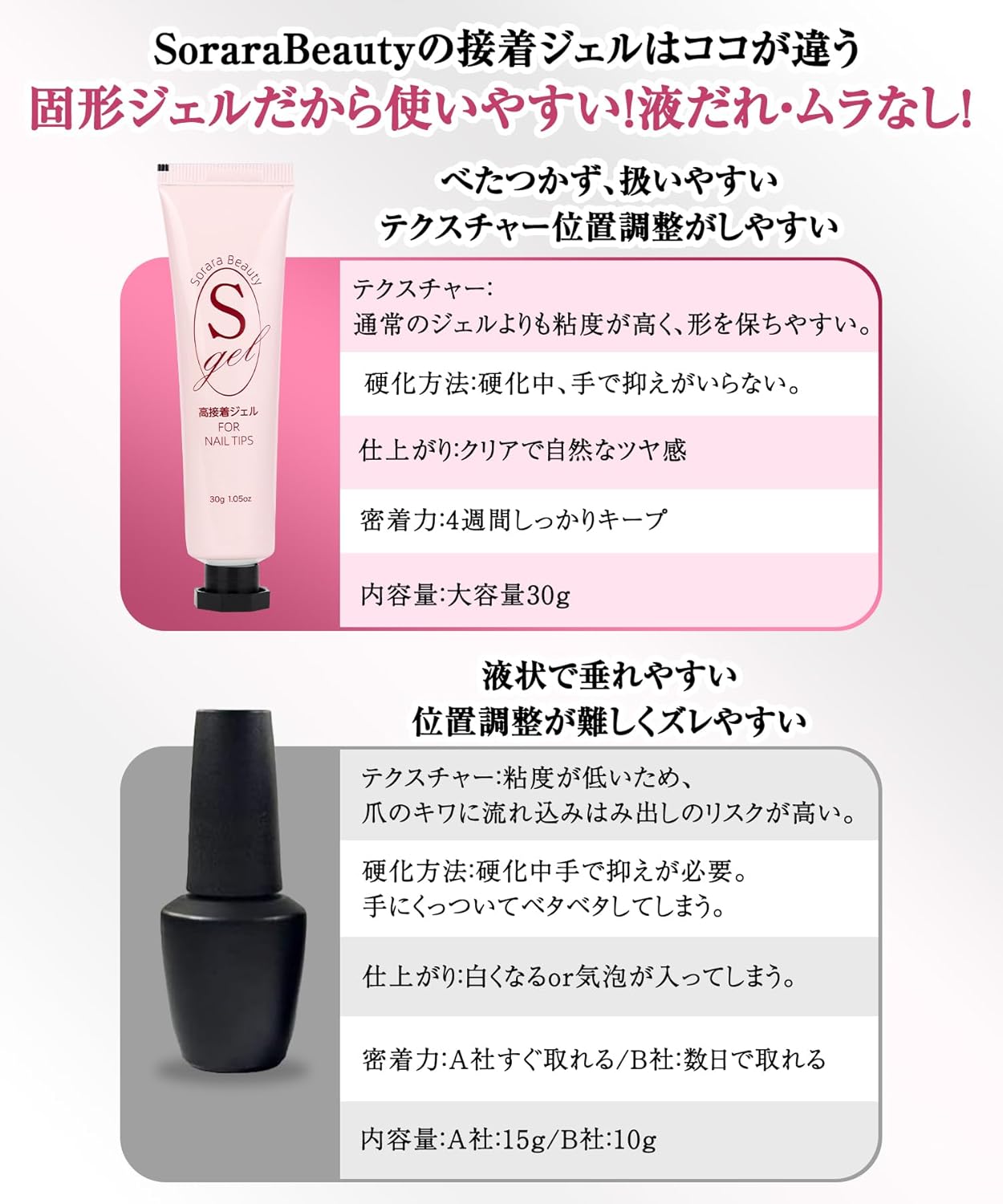Описание Клей-гель для типс для ногтей от Sorara Beauty — надёжное решение для фиксации. Продукт совместим с UV и LED-лампами. Имеет твёрдую консистенцию и обеспечивает сверхсильную фиксацию. Преимущества - Высокая адгезия - Не требует ручного прижатия Особенности использования - Подходит для работы с деталями для ногтей Комплектация - Клей-гель Sorara Beauty — 30 г, фото 9