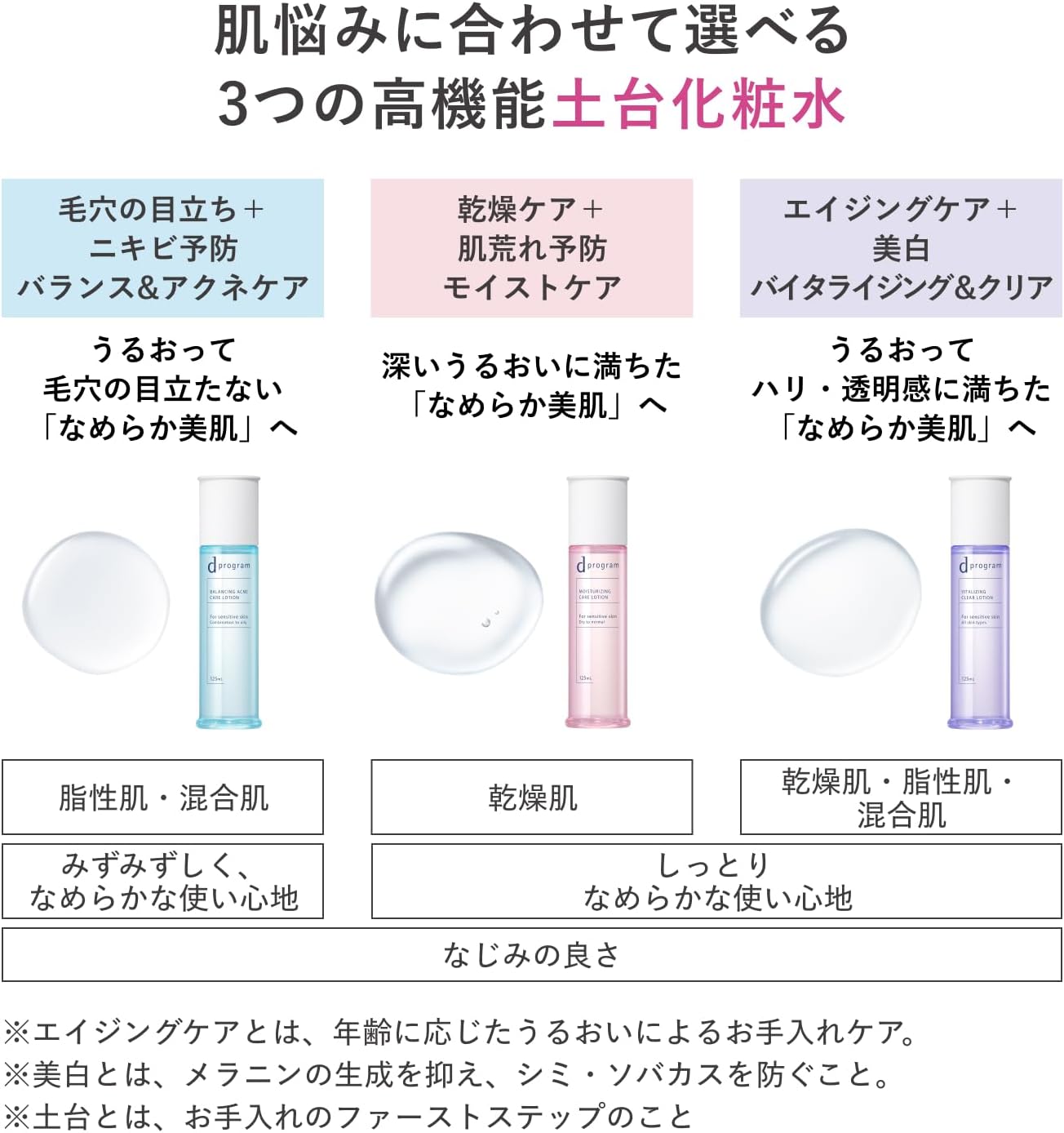 лимитированный набор d Program Lotion Online Balance & Acne Care Lotion, НАПРИМЕР, 125 мл + 20 г с ополаскивателем для лица, нежный увлажняющий крем, похожий на молочко / лосьон, предотвращающий огрубение кожи, с акцентом на красивую кожу, бактерии, чувствительную кожу, без отдушек. d program Lotion Online Limited kit Balance & Acne Care Lotion, НАПРИМЕР, 125 мл + 20 г с ополаскивателем для лица. Нежный увлажняющий крем, похожий на молочко / лосьон, предотвращающий появление бактерий на..., фото 5
