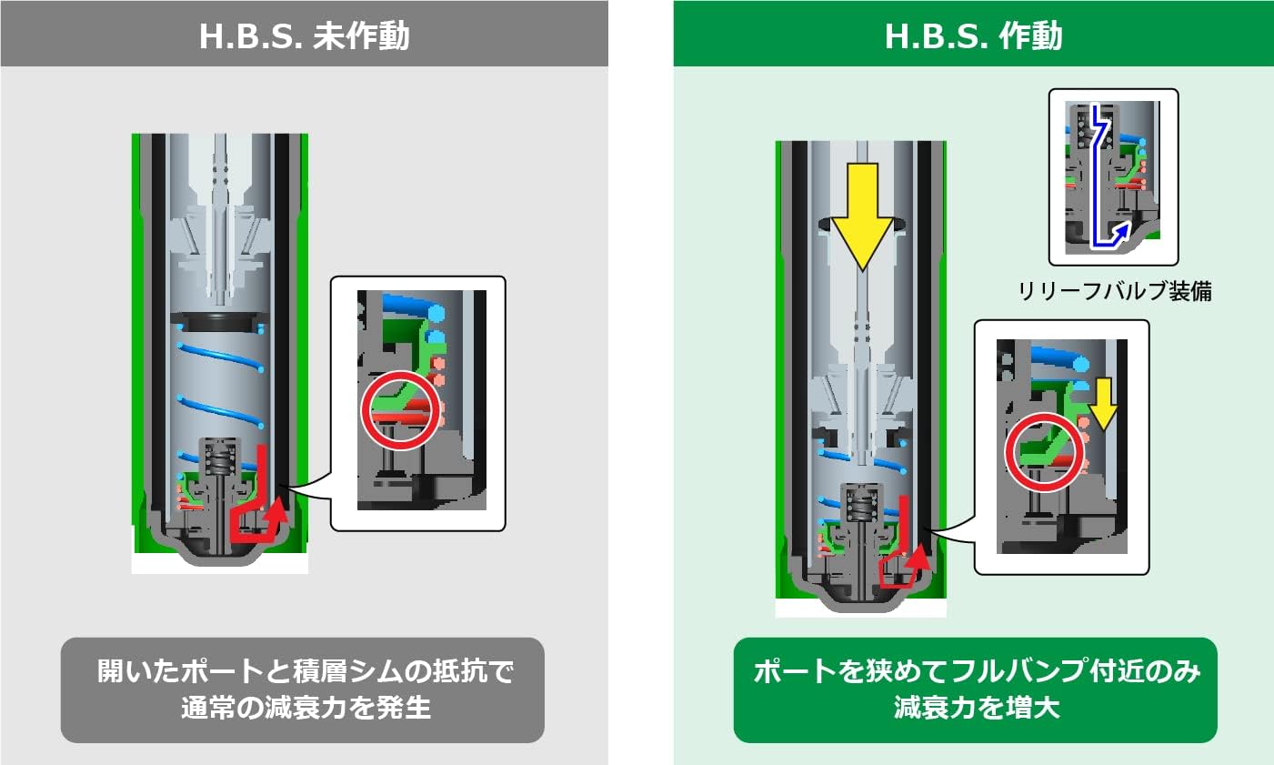 Амортизатор оригинальной формы TEIN TEIN [комплект EnduraPro PLUS] для 1 комплекта регулировки амортизации Toyota land Cruiser UZJ100W VSTH4-B1DS2, фото 3