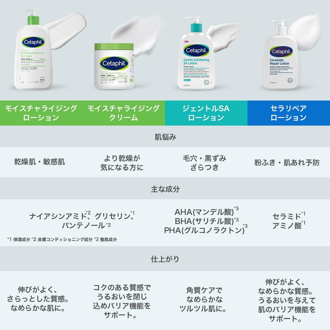 Увлажняющий крем Cetaphil, 20,6 унций (566 г) (Увлажняющий крем), Для лица, Тела, Уход за кожей, Крем для тела, Сухая кожа, Чувствительная кожа, Гипоаллергенный, Детский ниацинамид, Детский душ, Подарок, Популярный продукт, фото 7
