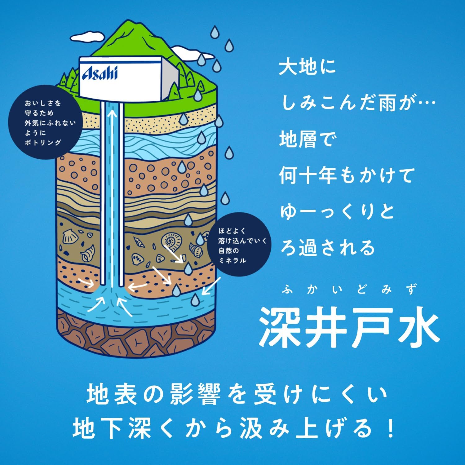 【Amazon.co.jp Эксклюзивно】 #like(Тег "Нравится") Натуральная вода Asahi Oishii Mizu, бутылка без этикетки, 0,5 галлона (2 л) х 9 бутылок (1) 2 л х 9 бутылок без этикеток, фото 4