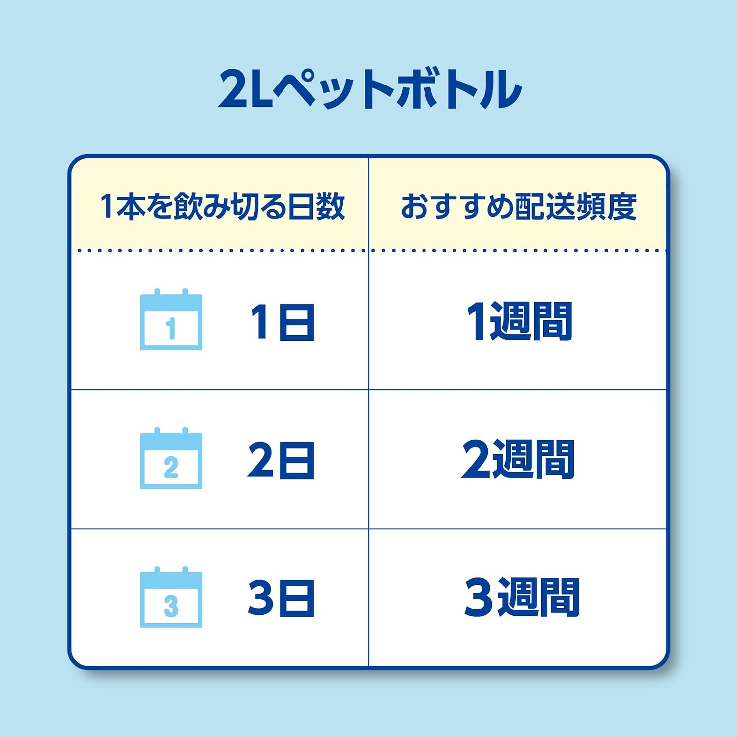 【Amazon.co.jp Эксклюзивно】 #like(Тег "Нравится") Натуральная вода Asahi Oishii Mizu, бутылка без этикетки, 0,5 галлона (2 л) х 9 бутылок (1) 2 л х 9 бутылок без этикеток, фото 11