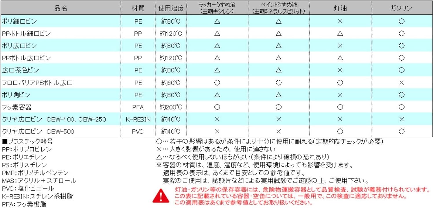 Niigata Seiki BeHAUS Сделано в Японии Полипропиленовая бутылка с широким горлышком, 100 мл PBW-100, фото 8