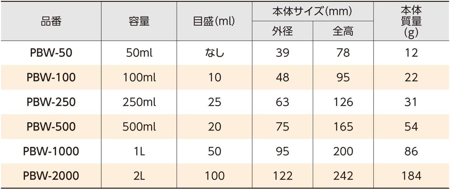Niigata Seiki BeHAUS Сделано в Японии Полипропиленовая бутылка с широким горлышком, 100 мл PBW-100, фото 9
