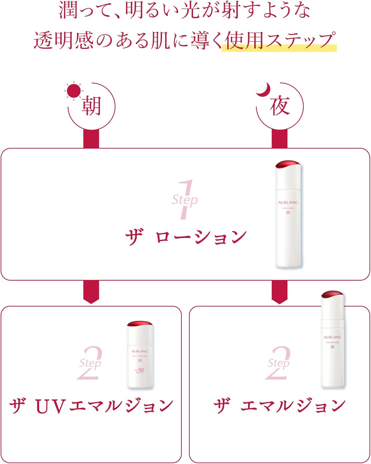Albranc The Lotion 3 (Лосьон), 4,9 жидких унции (140 мл), Увлажняющий, Для придания коже яркости, прозрачности, мягкости Основной блок 3, фото 4
