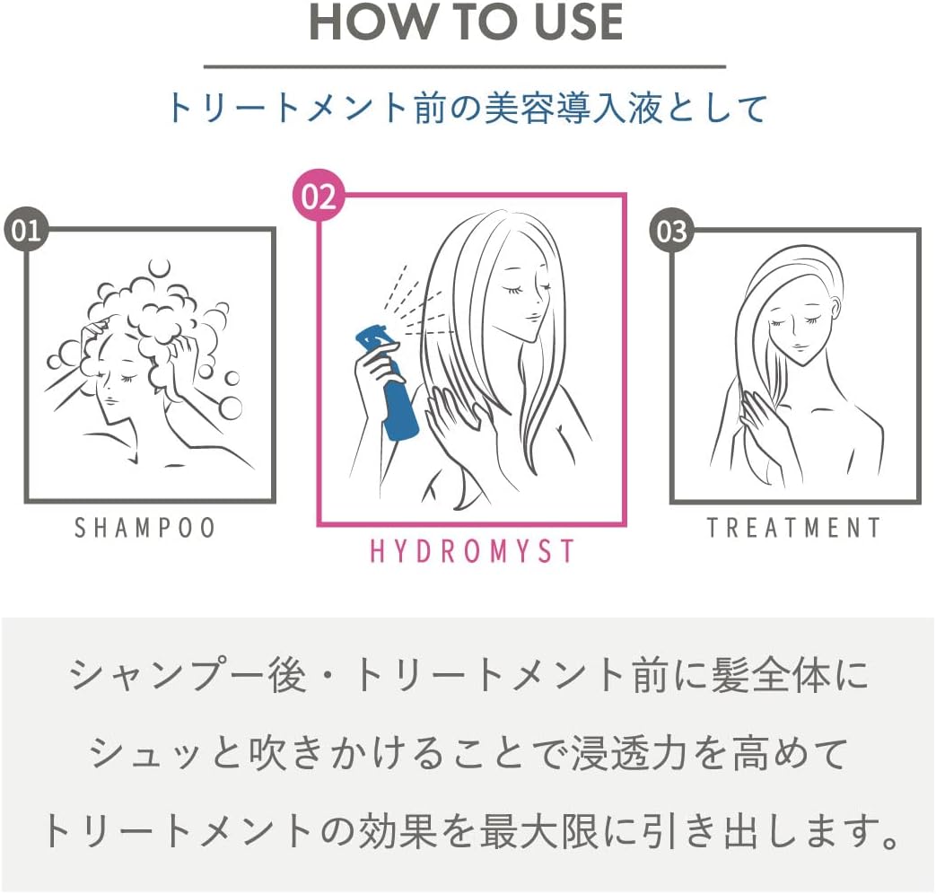 plus eau посмотреть онлайн Hydro mist N 200 мл спрей для волос hair style укладка волос введение сыворотки-усилителя для ухода за волосами новые продукты для тела, фото 7