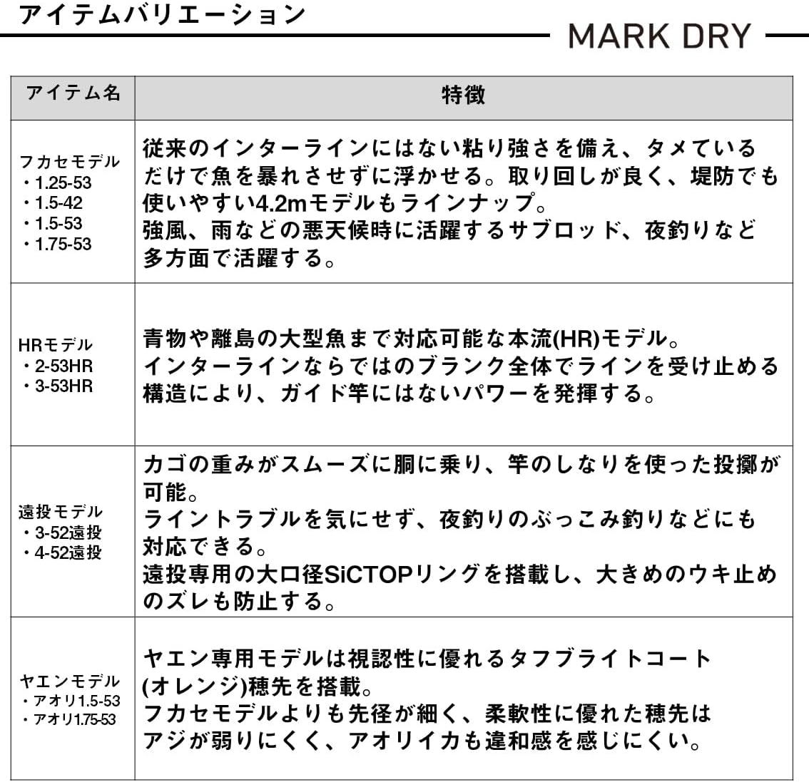 Удилище DAIWA (ДАЙВА) interline rocky pole mark dry 1.25 -4 с длинным забросом, J различных размеров (модель 2025 года), фото 6