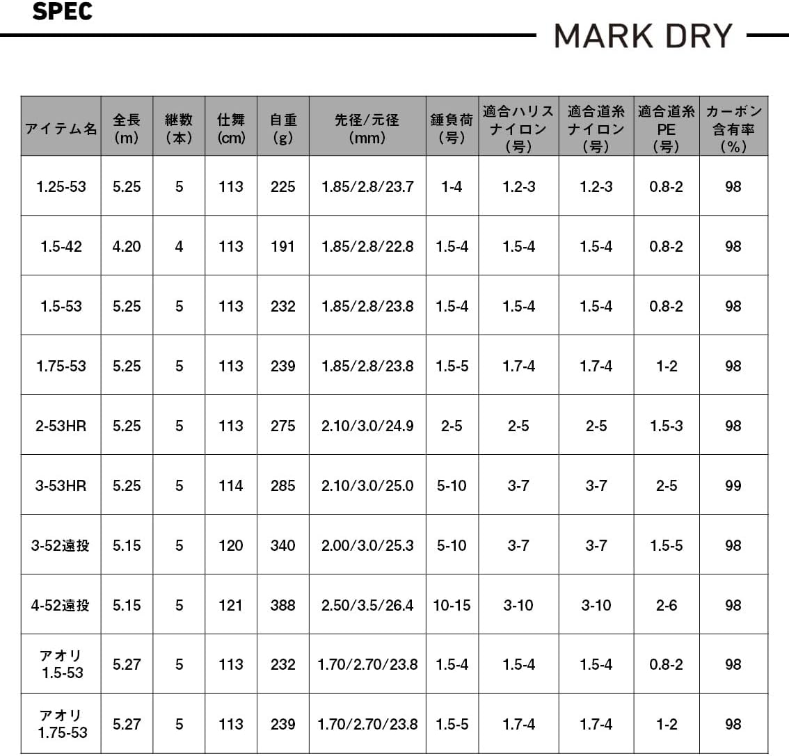 Удилище DAIWA (ДАЙВА) interline rocky pole mark dry 1.25 -4 с длинным забросом, J различных размеров (модель 2025 года), фото 7