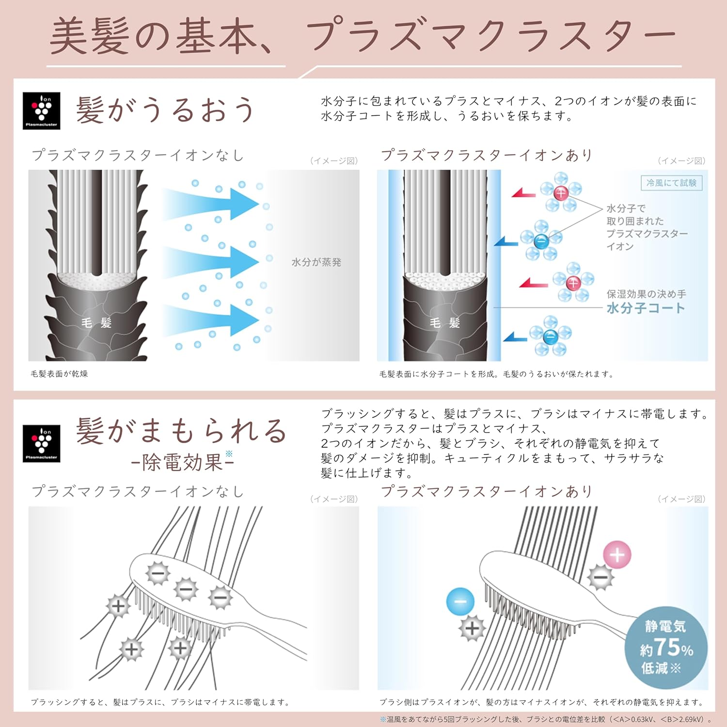 Фен Sharp IB-NP9-V Plasmacluster Beauty, фиолетовый, быстрое высыхание, низкая температура, сильный поток воздуха, устранение статического электричества, фото 5
