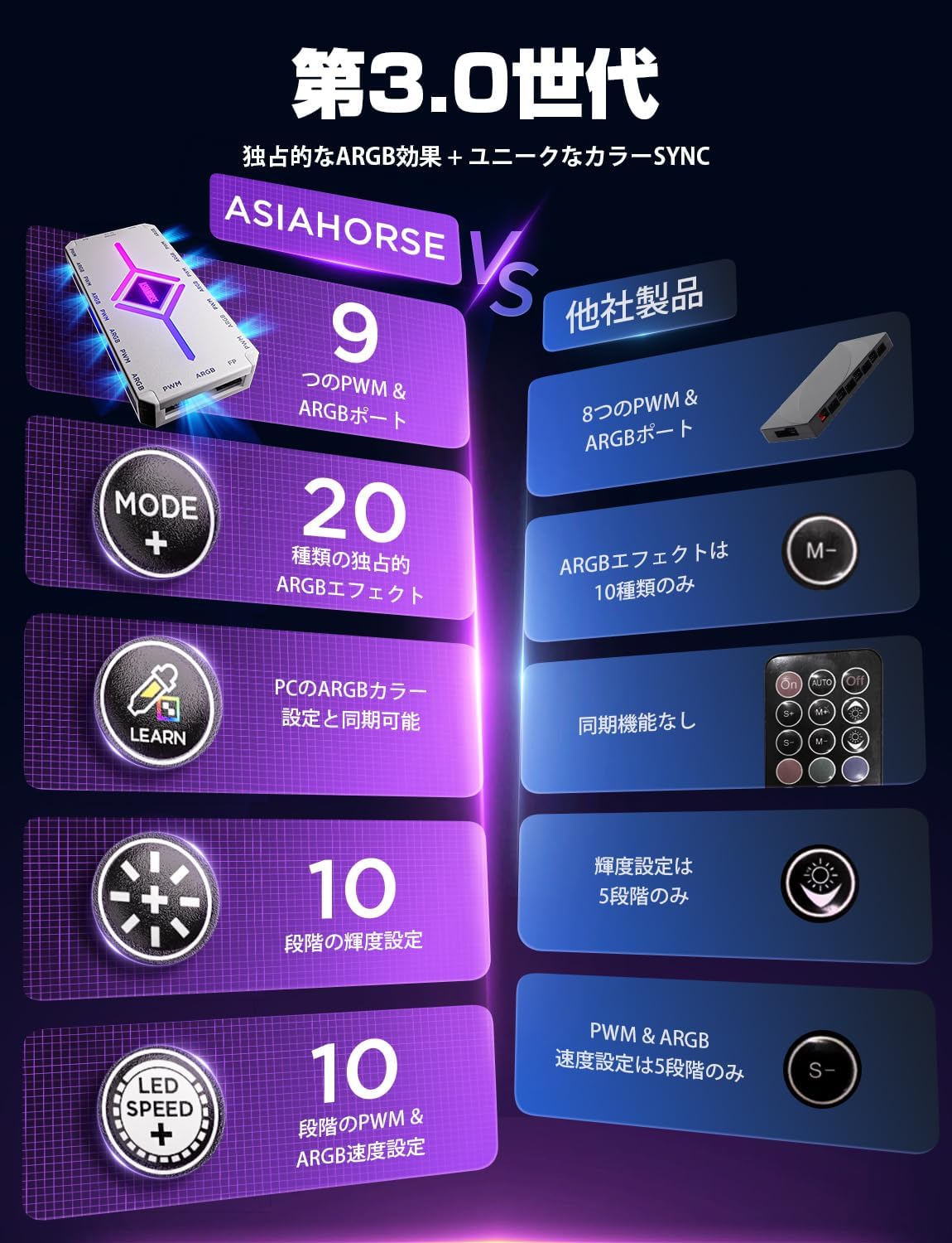 AsiaHorse ASH-S1 ARGB Fan Hub Controller - 9 портов PWM и адресуемый на 5 В пульт дистанционного управления ARGB Hub с 20 предустановленными эффектами и режимами обучения цвету Поддержка Aura Sync Пользовательская сборка ПК Черный, фото 3