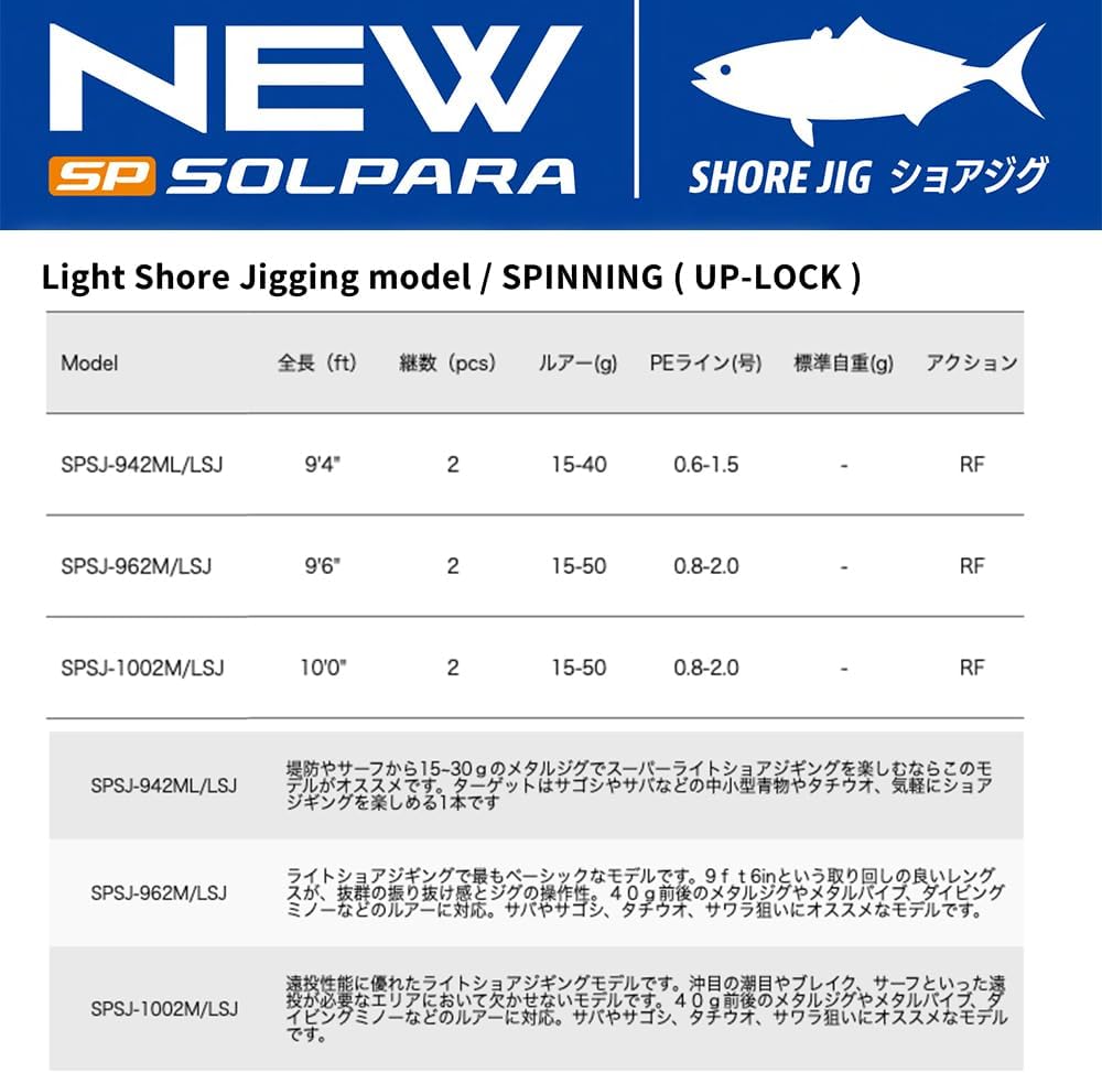 Береговое джиговое удилище Major Craft 24 разновидности Solpara, фото 2
