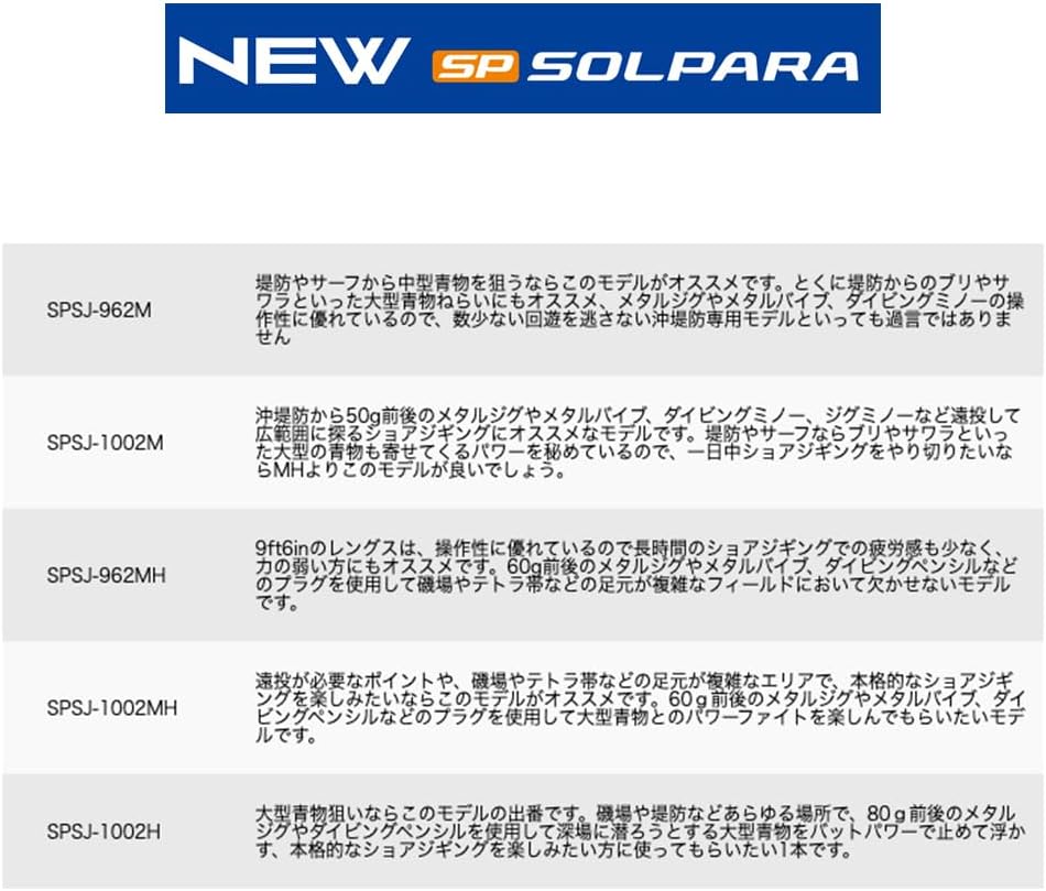 Береговое джиговое удилище Major Craft 24 разновидности Solpara, фото 4