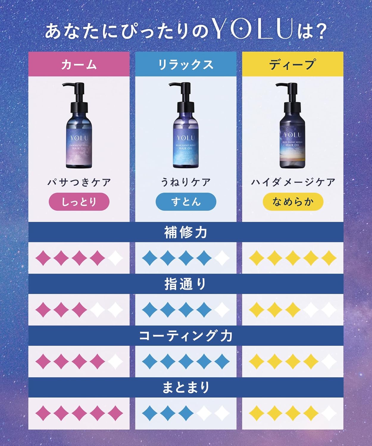 【Только для лета】 YORU YORUTREATS Летнее масло для волос Calm Night Repair Night moisture Увлажняющее без силикона с ароматом мяты и личи Сорбет 【только для лета 26】 Calm Night Repair Одно средство, фото 10