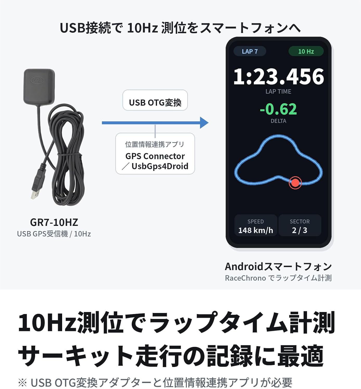 GPS-приемник GPS-приемник DOCTORADIO GR7-10 Гц антенна встроенный чип встроенный USB-выход для калибровки времени позиционирования (10 Гц (10 раз в секунду)), фото 4