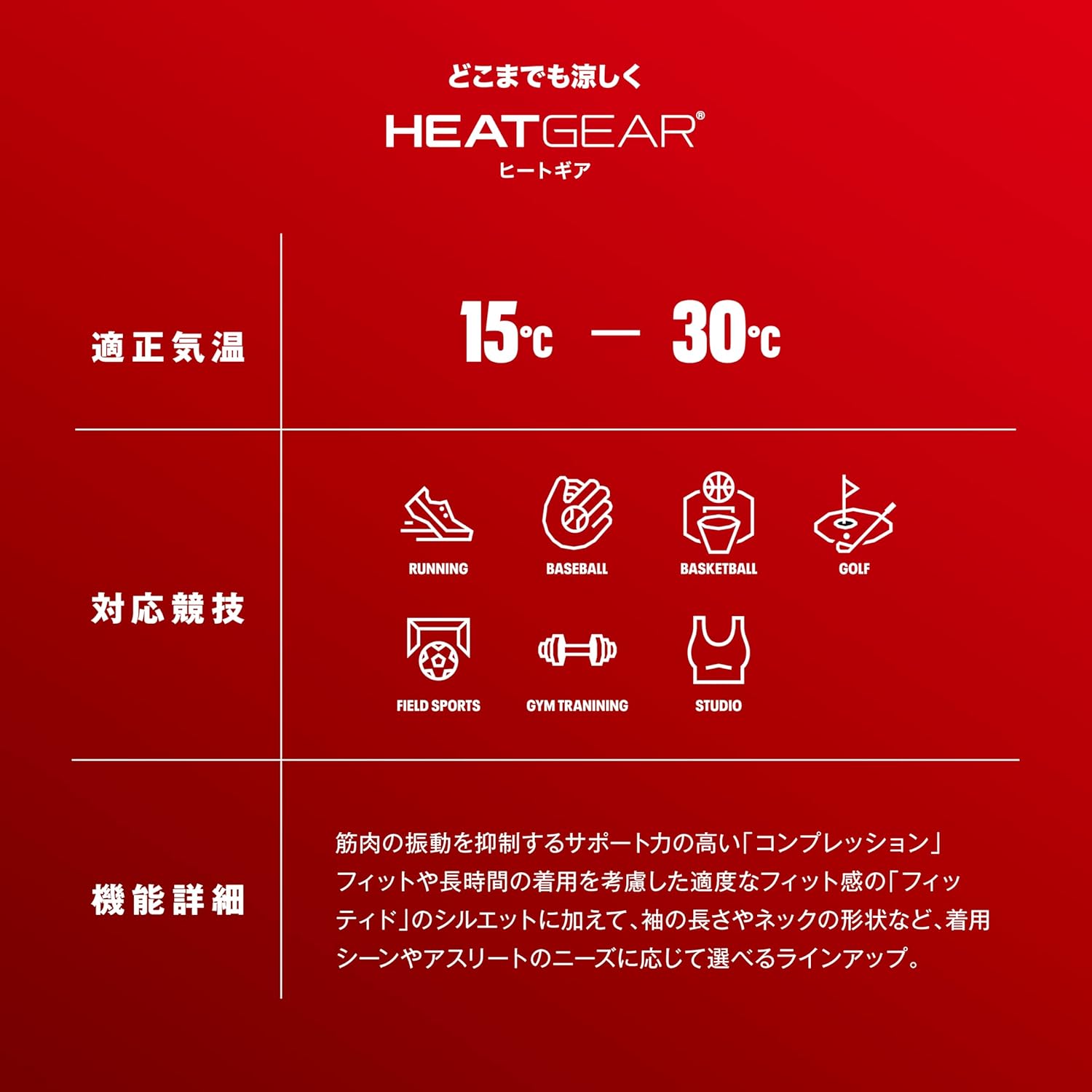 Мужская базовая рубашка Under Armour Base Layer UA Heat Gear Armour Compression с имитацией рубашки с длинным рукавом, фото 4
