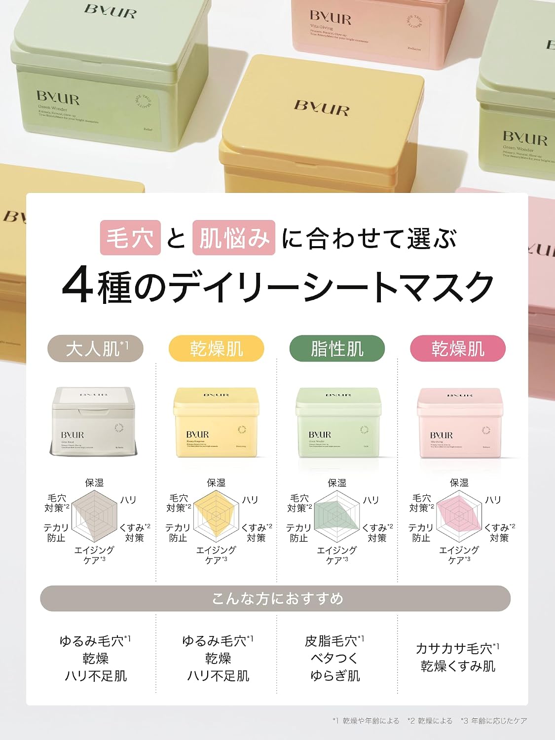 Маска для лица ByUR Bayurea Daily Mask Sheet Mask Маска для лица большой емкости на 20 листов с ретинолом для ухода за кожей против старения [Glow Boost], фото 3