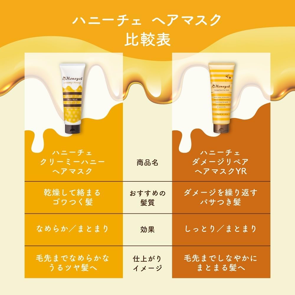 Маска для волос Honey Che Damage Repair, 200 г [Улучшенная версия, Кратковременный уход, смывка, Маска для волос с интенсивным уходом за поврежденными волосами, Увлажняющий мед салонного качества], фото 8
