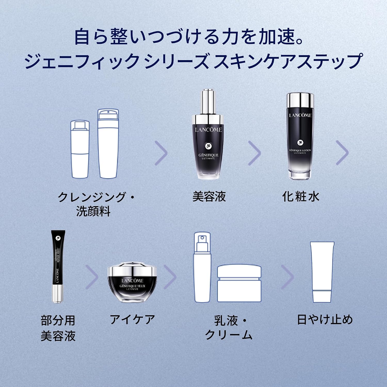 LANCÔME (Ланком) Genific Ultimate Serum 30 мл Введение Косметическая жидкость Увлажняющая косметическая жидкость для придания упругости и прозрачности порам уход за кожей, фото 11