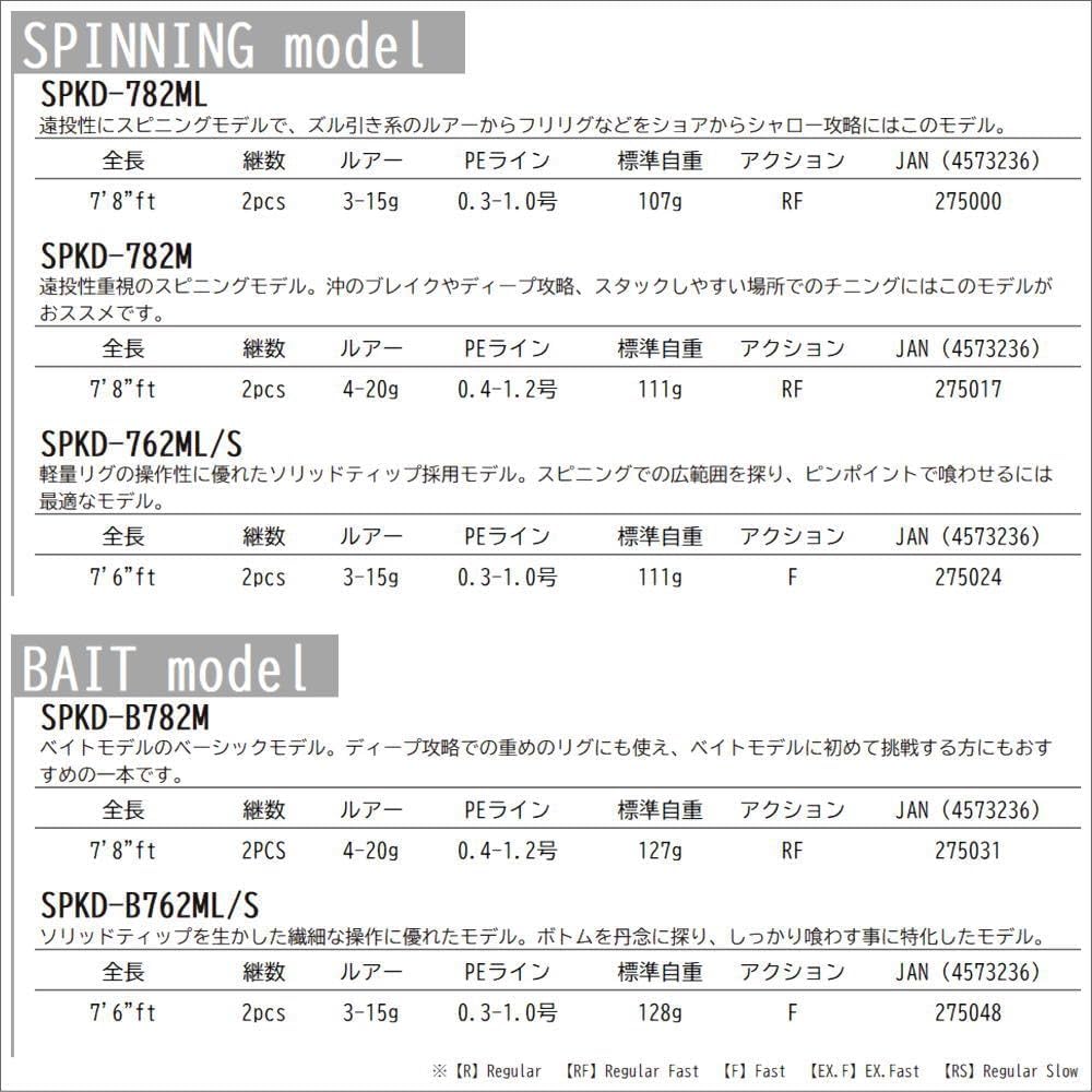 Удилище Major Craft Chinning Rod 26 Модель приманки Solpara Claude Assorted B782M, фото 3