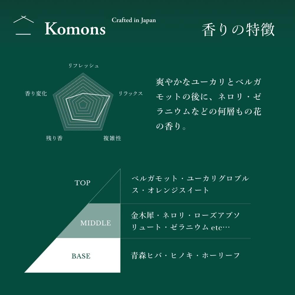 Komons (общее достояние) Мыло для рук "Я слышу музыку" для мытья рук и тела, 280 мл, 100% натуральное эфирное масло японского производства, нежное для кожи, фото 6