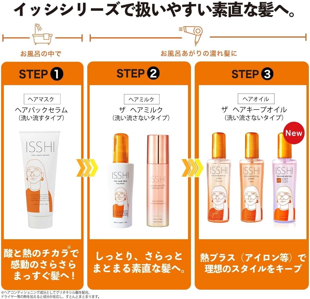 ISSHI Isshi Hair Pack Сыворотка-маска для волос Кислотно-термическая обработка Вьющиеся волосы набухают и распределяются, восстанавливают гладкость и выпрямление (1 штука), фото 6