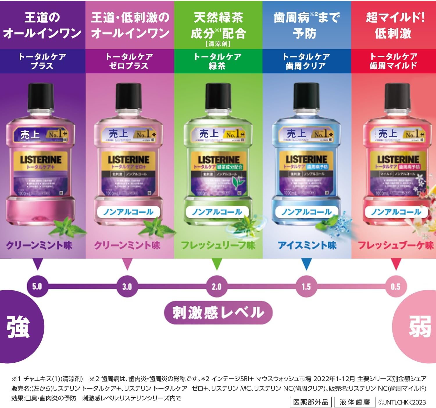 LISTERINE Medicated Total Care Plus для полоскания рта, со вкусом чистой мяты, Переносной, 33,8 жидких унций (1000 мл) + бонусные 3,4 жидких унции (100 мл) Total Care (спирт), фото 9