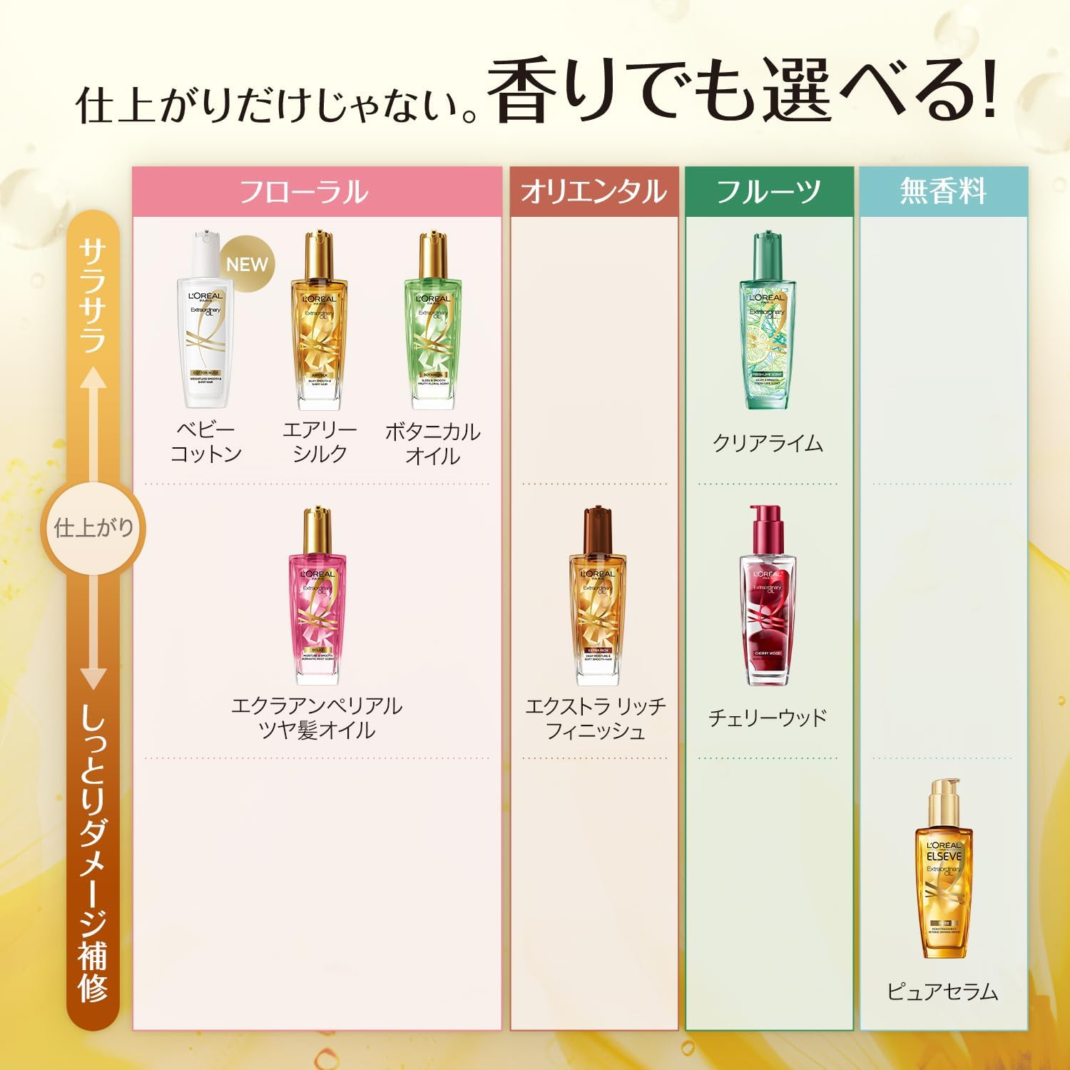 Масло для волос L'Oreal Paris Elseve Extraordinary Oil Airy Silk (запасной флакон), для мужчин, несмываемый кондиционер для укладки, фото 7