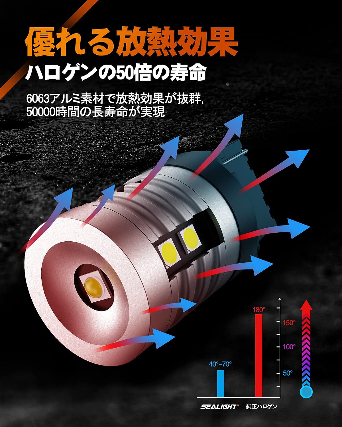 Одиночный задний фонарь SEALIGHT T20 LED, Яркий свет, 3000 люмен, 25 Вт, Совместим с техосмотром автомобилей, Белый, Поворотник, Подсветка, Новейшая модель 3030 SMD T20, Различные зажимные детали, Встроенный гаситель, Задний фонарь заднего хода, 7440, Неполярный, 6500 К постоянного тока 12 В, Срок службы 50 000 часов (2 года) белый 3000lm T20/7440/7443, фото 4