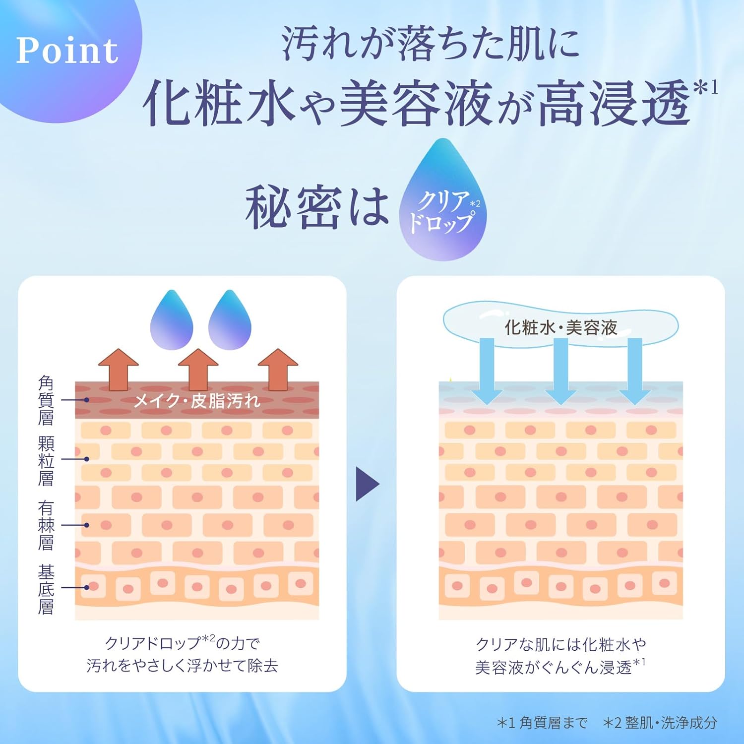 Fleuri Clear Gel Cleansing - Очищающий гель для удаления макияжа, Пор, черных точек, Ухода за кутикулой, Чувствительной кожи, Сухой кожи, для отшелушивания ресниц, Ароматизатор, Ароматизатор для ухода за волосами, 5,3 унции (150 г) в одном флаконе, фото 7