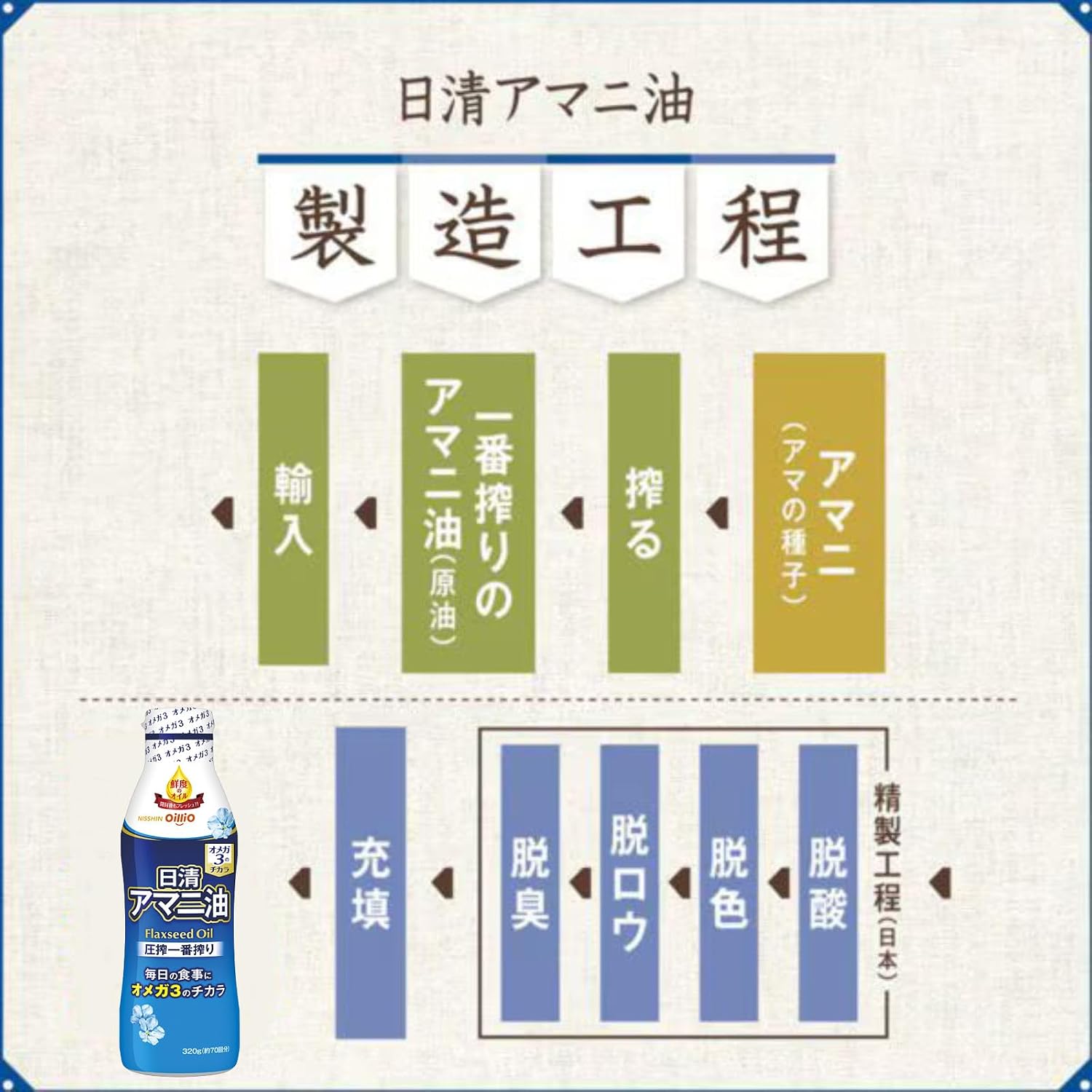 Льняное масло Nissin Olio Nissin, 11,2 унции (320 г), фото 5
