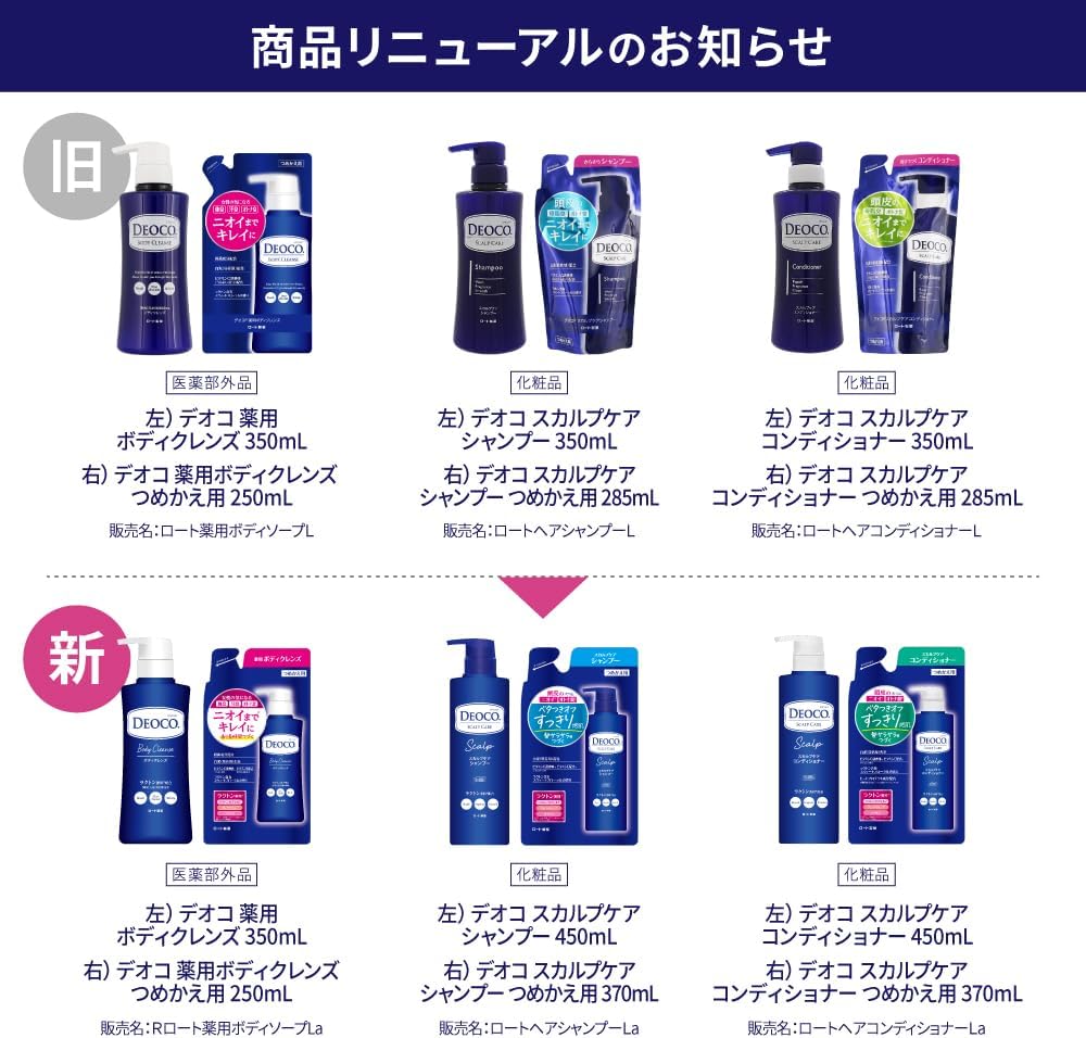 [Квазилекарство] ROHTO Pharmaceutical Deoko Лечебный дезодорант для очищения тела Refill 250 мл 250 мл (x 1) Обычный 250 мл, фото 8