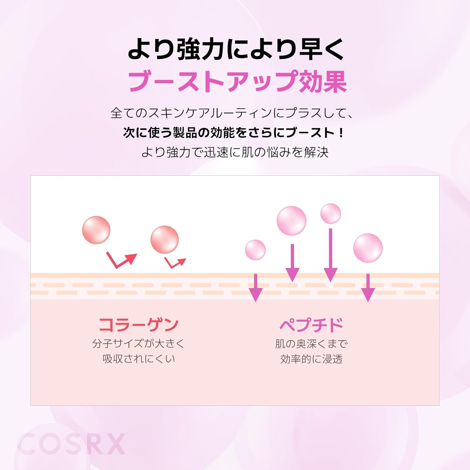 Пептидный бустер COSRX Введение сыворотки Пептид 6 Skin Booster Serum 150 мл Введение Жидкого пептидного тонера большой емкости, лосьона с ниацинамидом, гиалуроновой кислотой, Аллантиновой сывороткой, эмульсии для увлажнения дермы, Универсальной сыворотки, пептидной сыворотки, базовой косметики, Корейской косметики Korea Cosmetics, фото 5