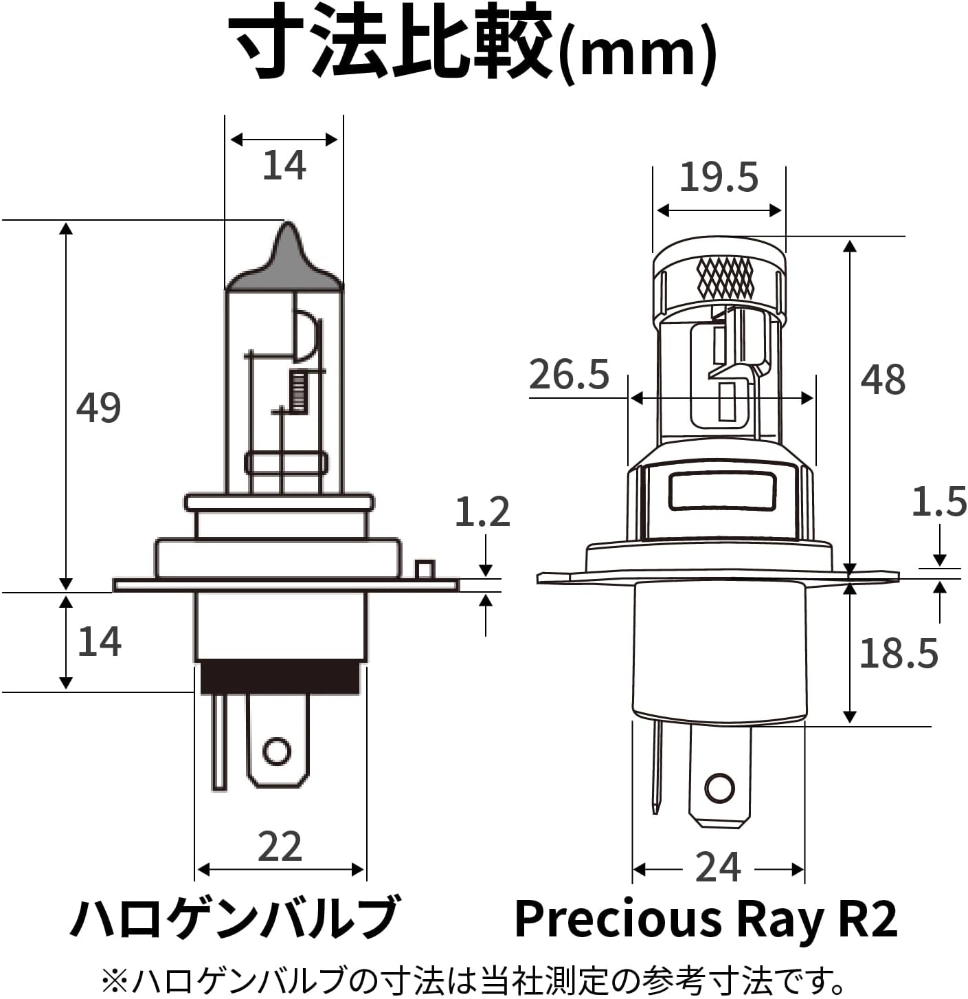 Велосипедная светодиодная фара Daytona H4 2250 люмен BELLOF Precious Ray R2 без вентилятора Технические характеристики 6500K (белый цвет) 69543, фото 9