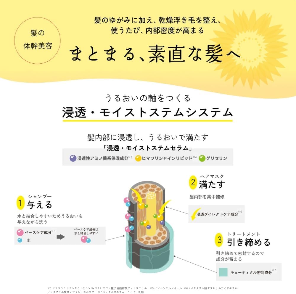 Увлажняющая маска для волос Dear Beaute Bloom Doll Moisture Fill Hair Mask 200 г с бонусом / Подсолнух Уход за волосами Sunflower Волнистые вьющиеся волосы Распущенные Увлажняющие волосы Красота ствола, фото 7