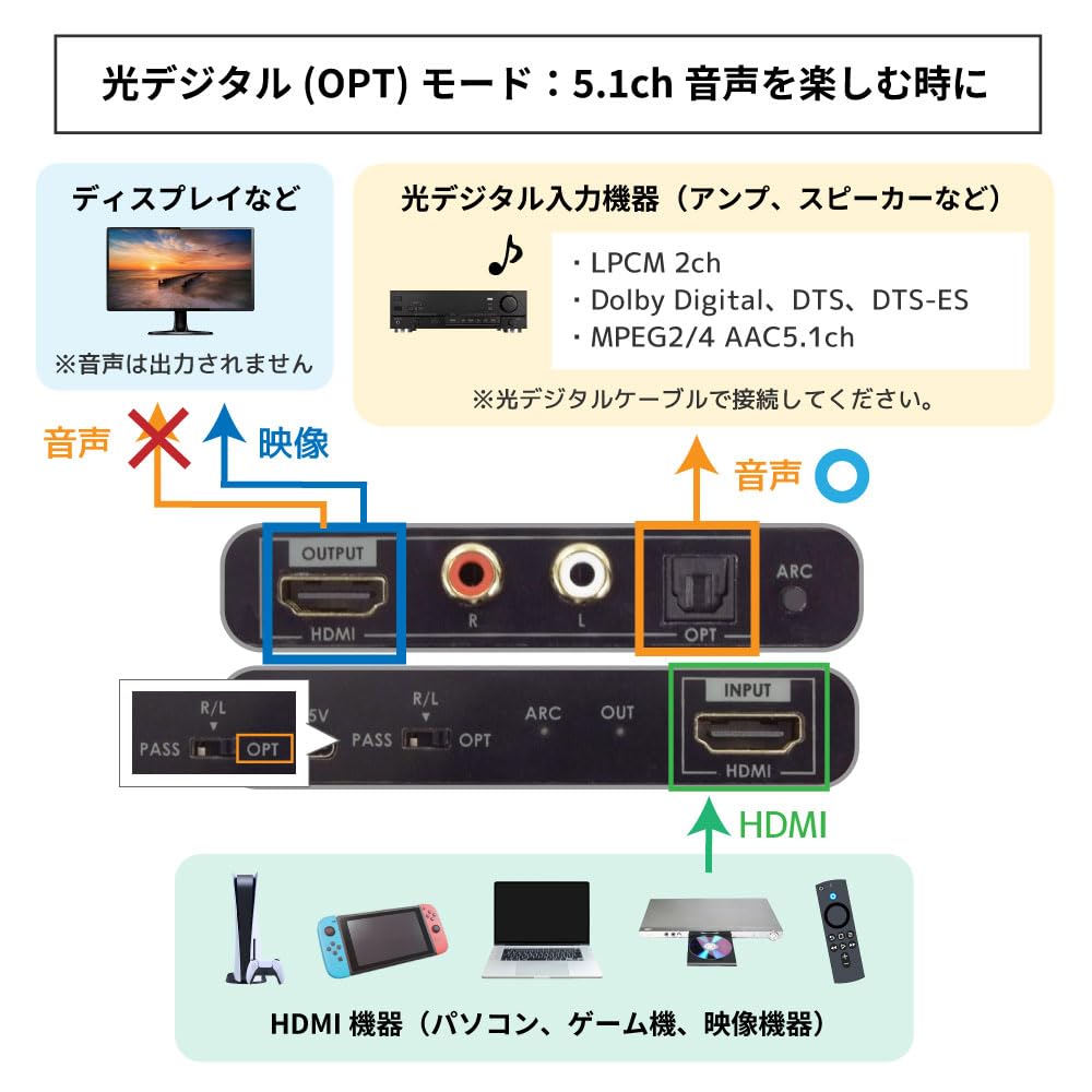 RATOK SYSTEM 8K 60 Гц 4K 120 Гц 144 Гц, совместимый с ARC HDMI аудиоразветвитель RS-HD2HDA-8K HDMI 2.1 Оптический цифровой аудиоразветвитель PS5, фото 3