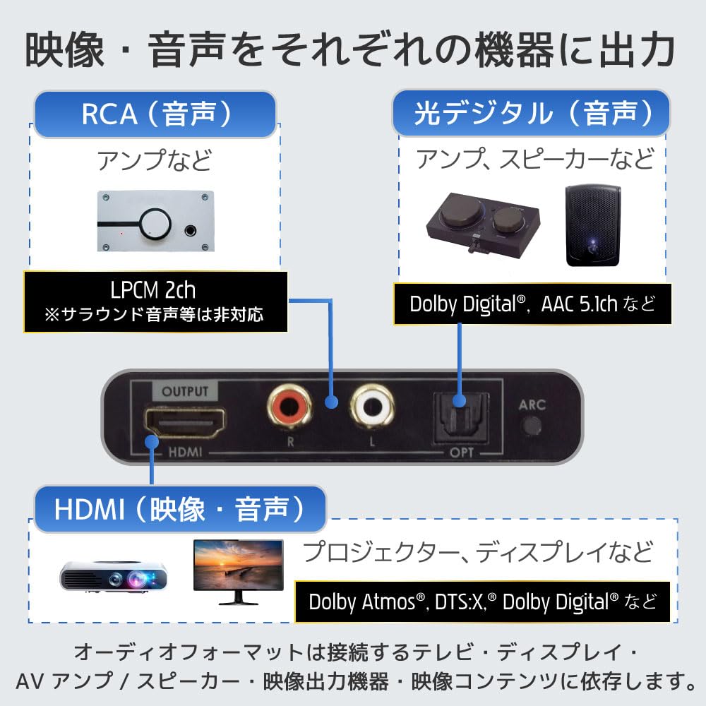 RATOK SYSTEM 8K 60 Гц 4K 120 Гц 144 Гц, совместимый с ARC HDMI аудиоразветвитель RS-HD2HDA-8K HDMI 2.1 Оптический цифровой аудиоразветвитель PS5, фото 9