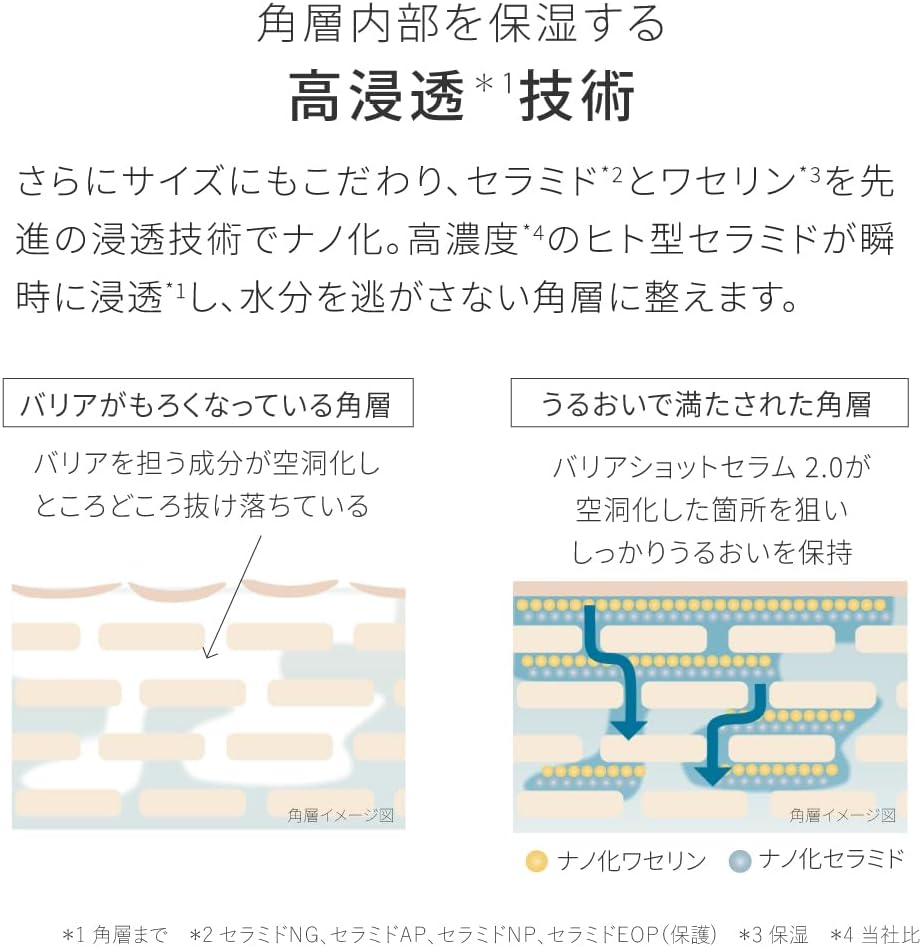 【НОВИНКА】 Сыворотка Touvale Barrier Shot Serum 2.0 30 мл Сыворотка с высокой концентрацией керамида и вазелина для чувствительной кожи человеческого типа, для сухой кожи с колебаниями влажности, для рогового слоя с высокой проникающей способностью., фото 8