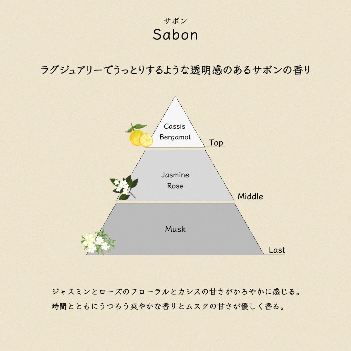 DestinOffrir Бальзам для волос Sabon fragrance 70 г [Парфюмерный бальзам для волос] для укладки влажных волос Aho hair repair для женщин и мужчин, фото 4
