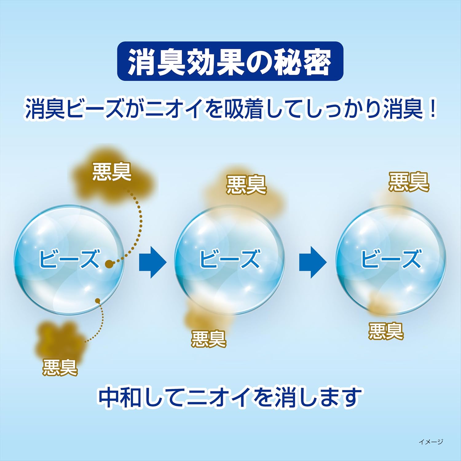 Дезодорант Kobayashi Pharmaceutical без запаха SpaceTM Extra Large стационарного типа (дезодорирующие гранулы), Без запаха, Основной объем, 22,2 унции (630 г) Основной объем: 22,2 унции (630 г, фото 6