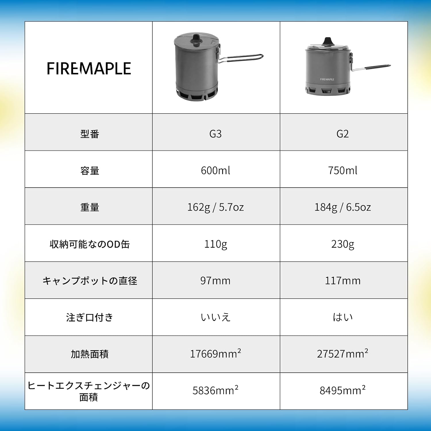 Походная плита Fire-Maple, Кастрюля, 600 мл, Алюминиевая компактная и легкая Походная посуда для скалолазания на открытом воздухе, Кухонная посуда с сумкой для хранения, Сверхлегкий горшок Petrel G3, фото 9
