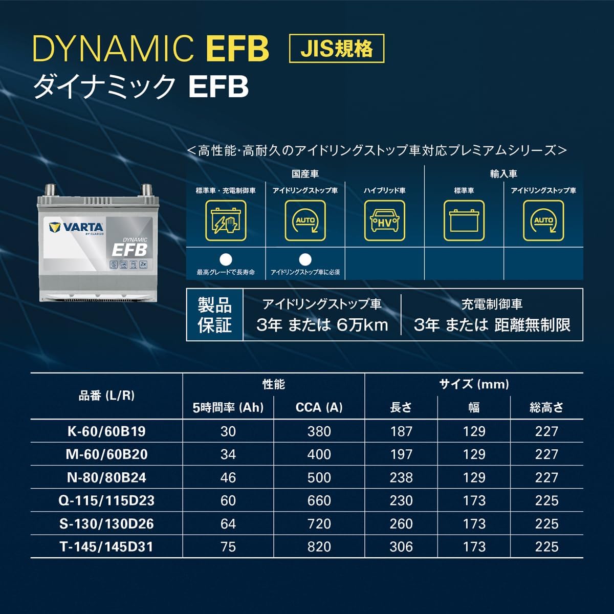 Аккумуляторная батарея VARTA Dynamic EFB Q-115/115D23L для отечественных автомобилей с остановкой на холостом ходу, для зарядки управляемых автомобилей, фото 7