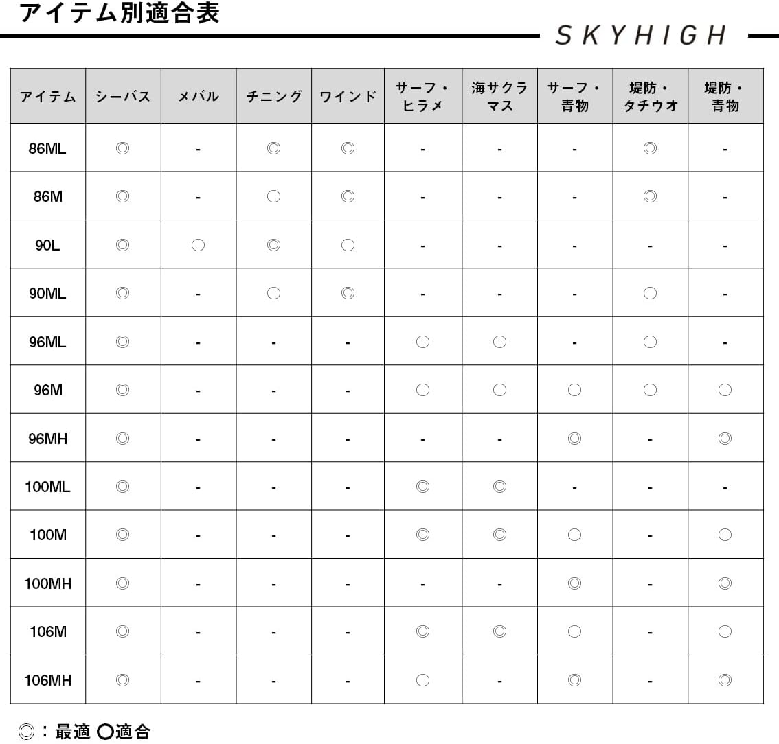 Дайва (DAIWA) люэровское удилище общего назначения SKYHIGH (небесно-высокий) различных видов (модель 2025 года), фото 6