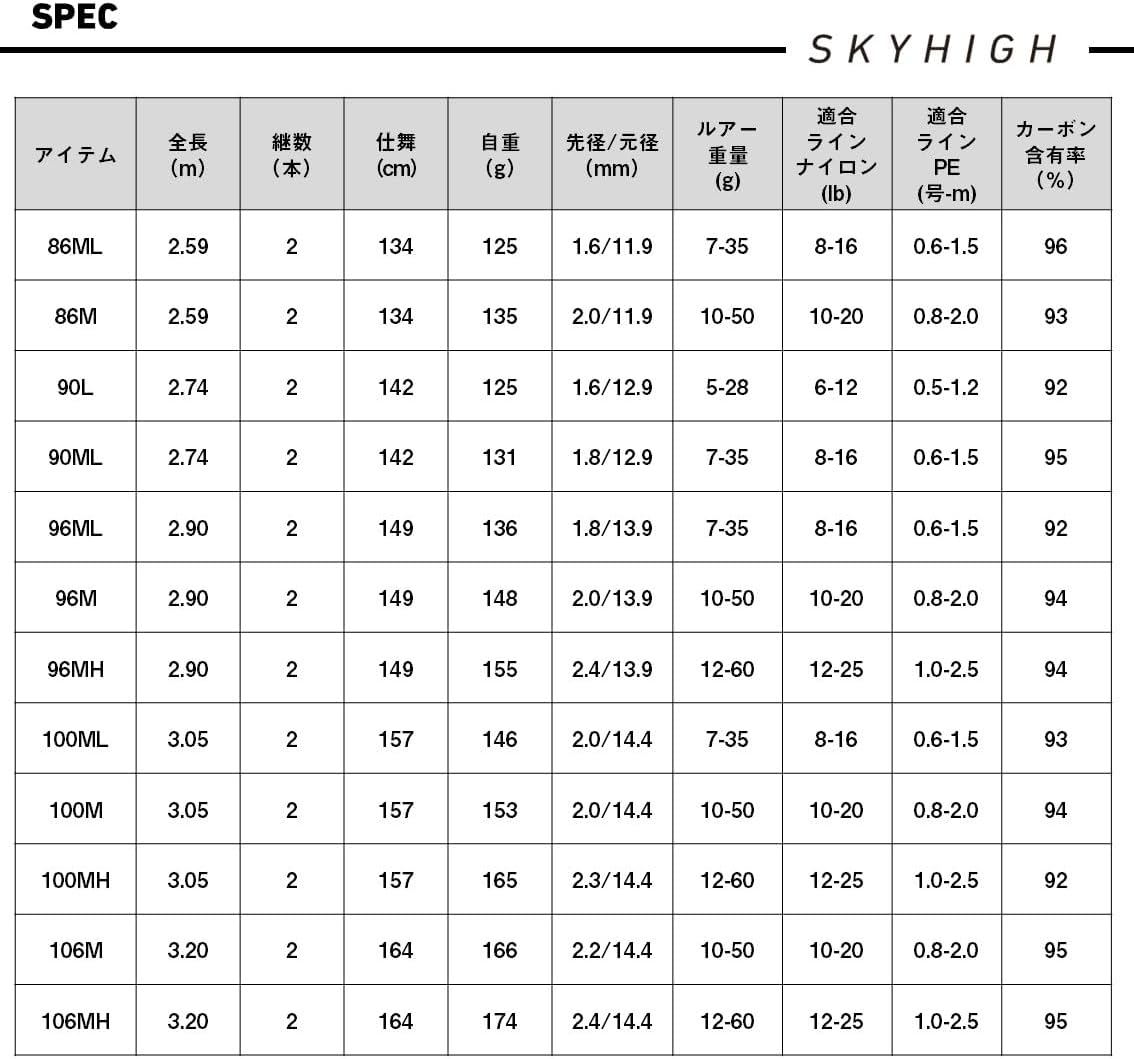 Дайва (DAIWA) люэровское удилище общего назначения SKYHIGH (небесно-высокий) различных видов (модель 2025 года), фото 7