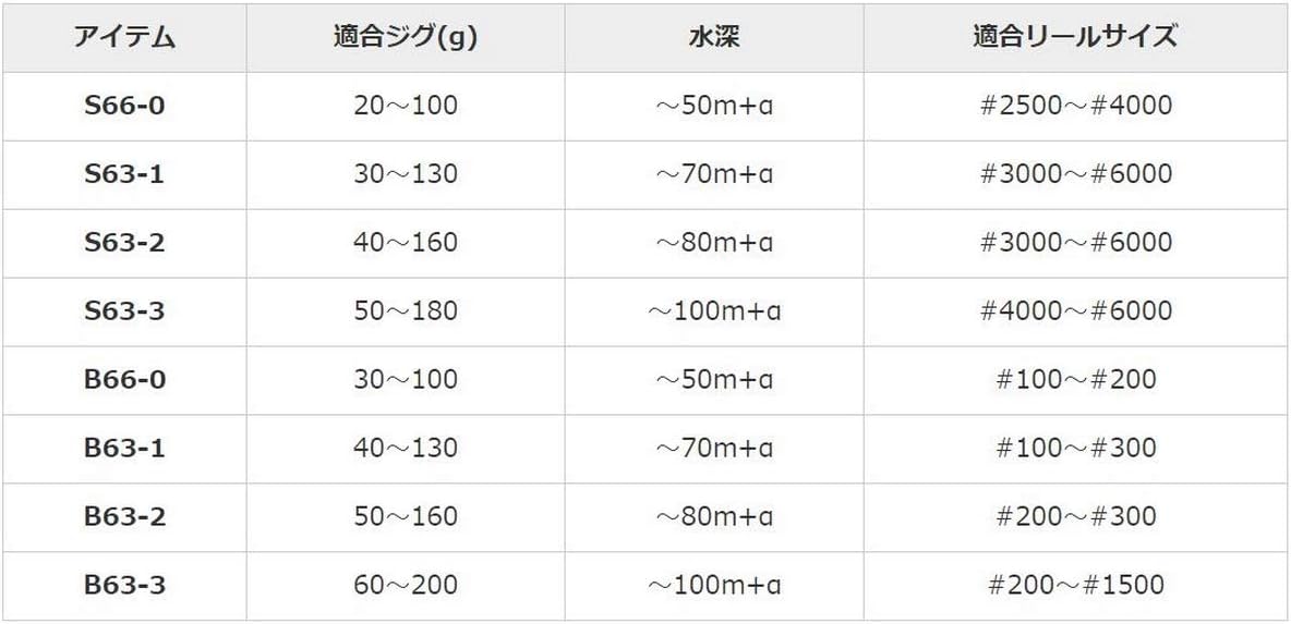 Джиговое удилище SHIMANO 21 Grappler BB type LJ различное, фото 6