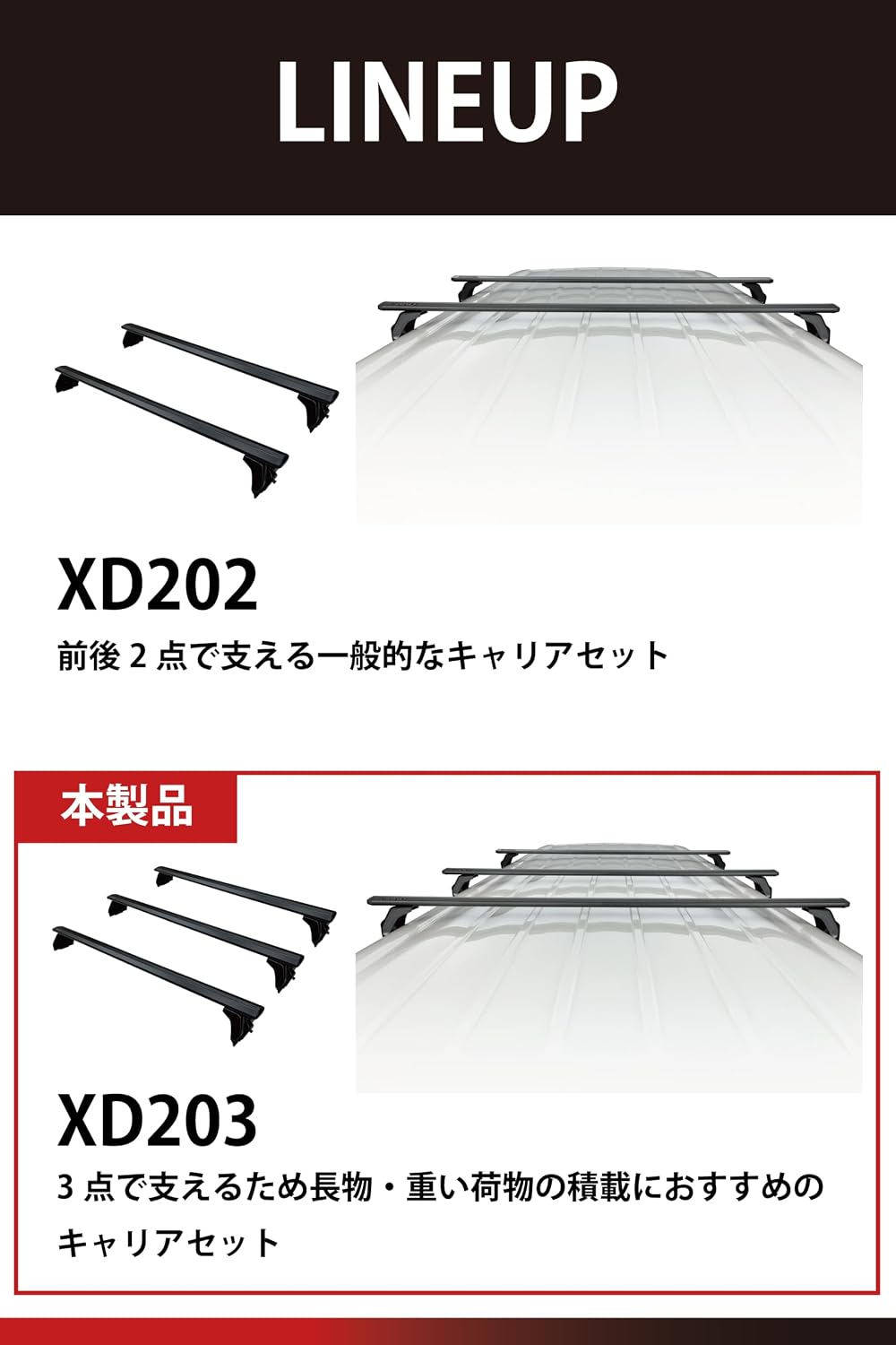 Carmate inno Roof Carrier Базовый комплект Carrier Aero [только для High Ace] Высота установки 2,1 м или менее Базовый комплект XD203 Aero (3 штуки), фото 8